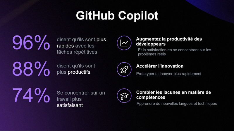 impact Github Copilot